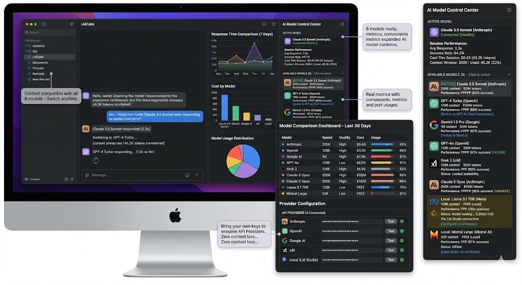 Model Agnostic Support